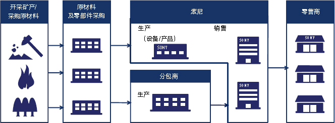 倍思天成